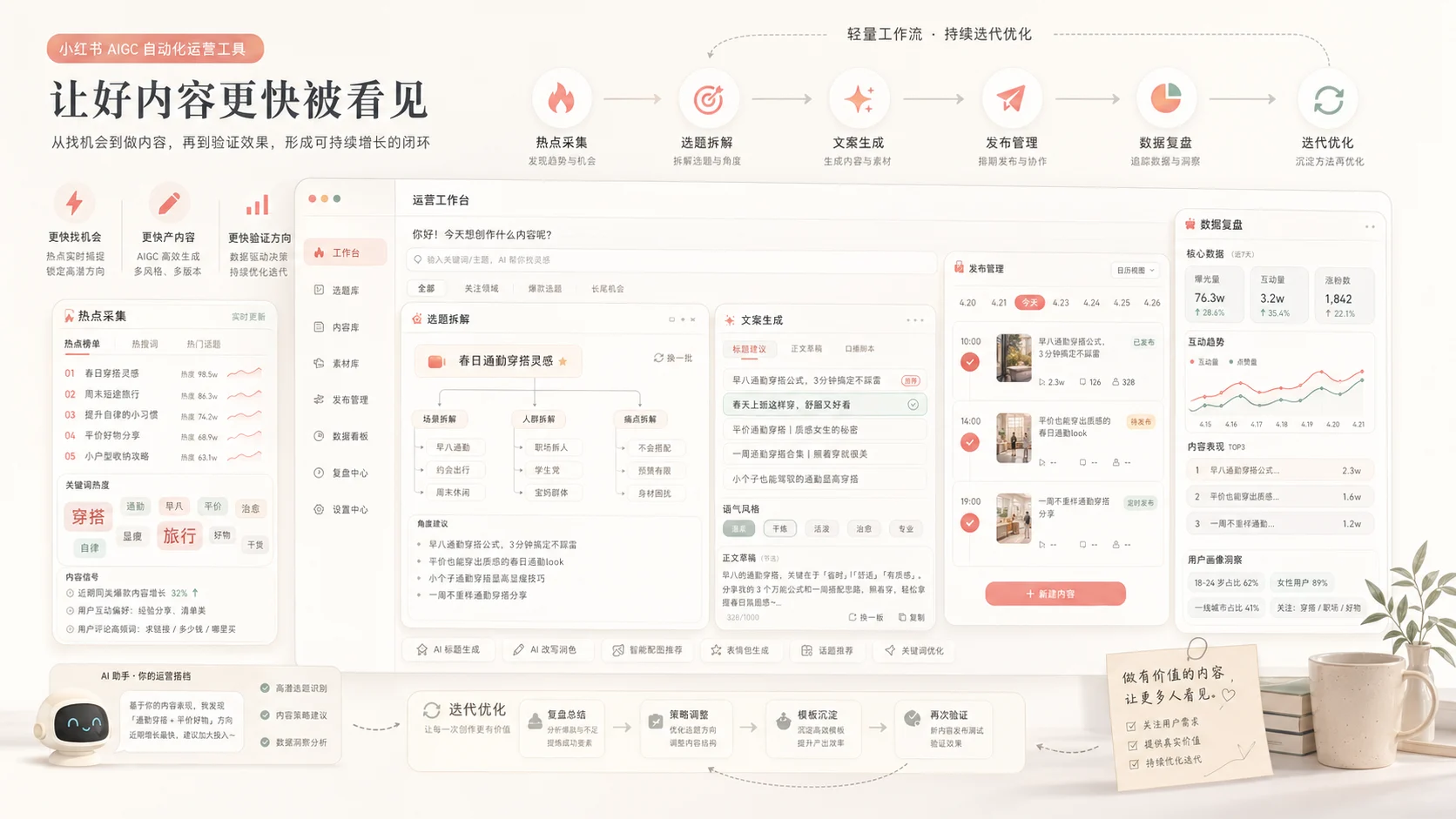 小红书自动化工具 项目展示图